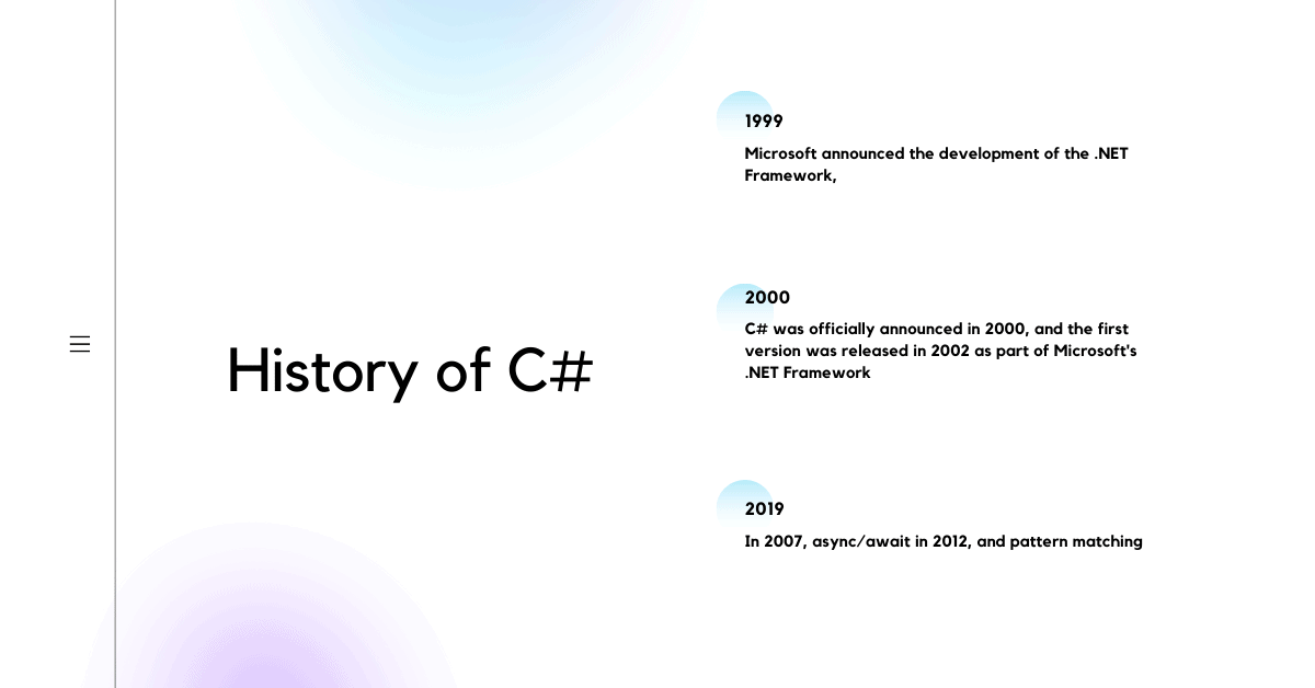 History of c#