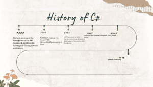 History of c#