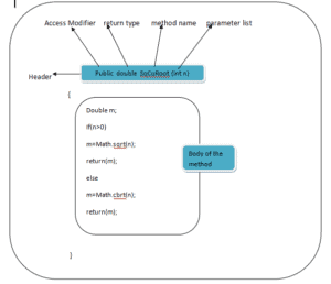 What is Methods | Constructor | C#