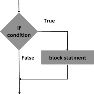 Decision Control Statement in C