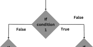 Decision Control Statement in C