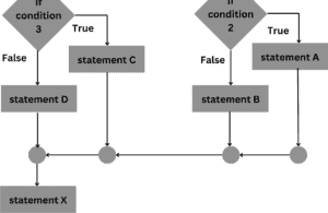 Decision Control Statement in C