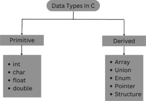 DataTypes in C Language