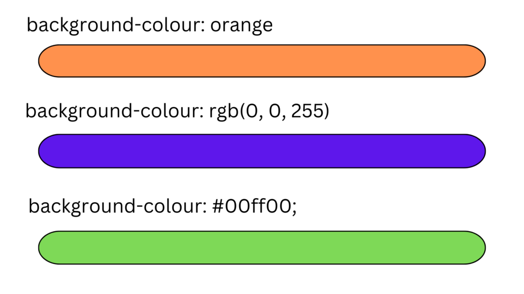 Background Properties in CSS