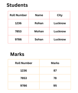 What is RDBMS? Difference between DBMS and RDBMS.