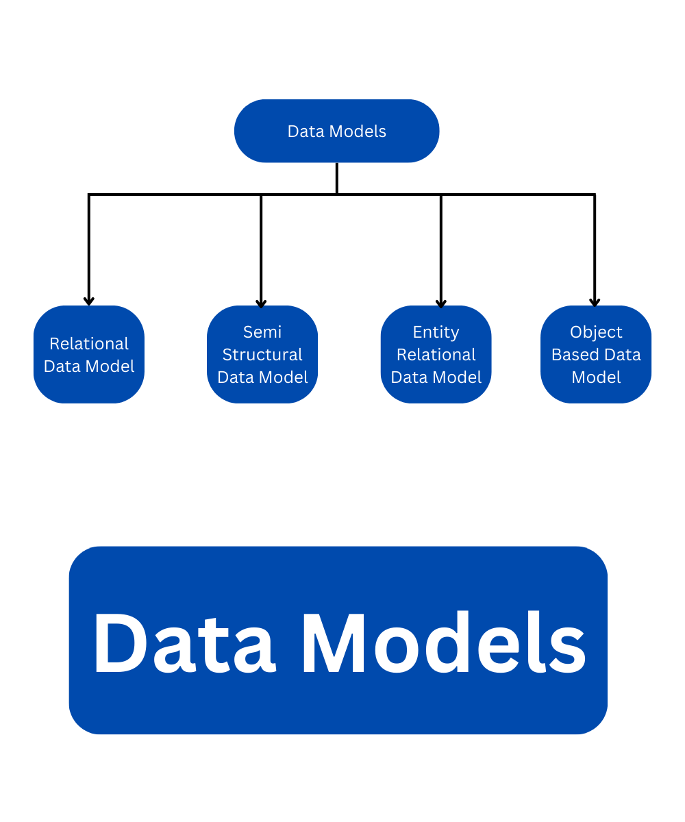 What is a Data model and what is a Data model Schema?