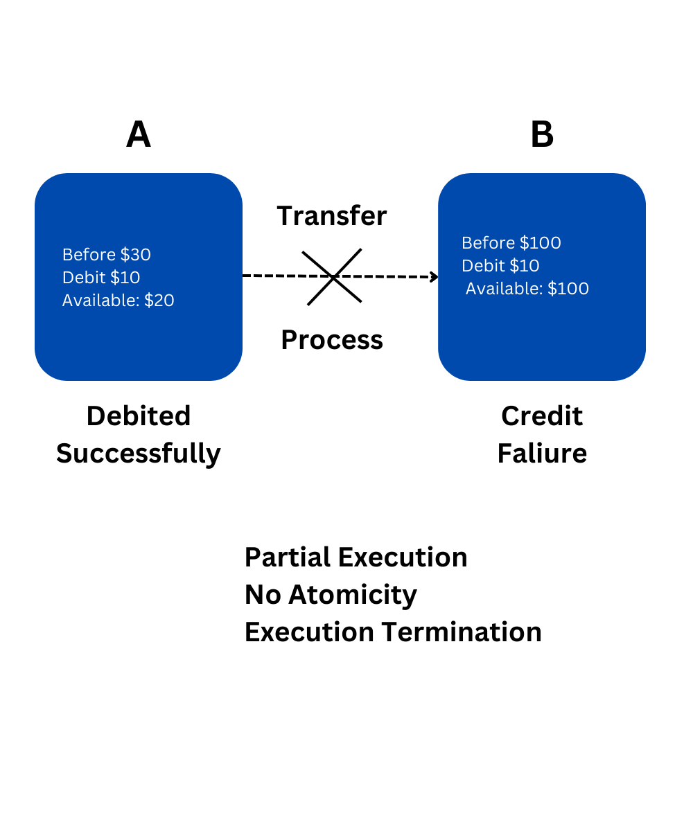 Acid Properties in DBMS? Explain with real-world examples.