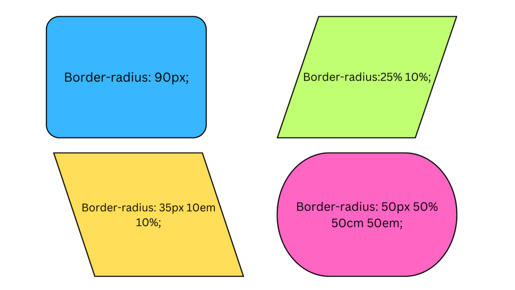 Border Properties in CSS