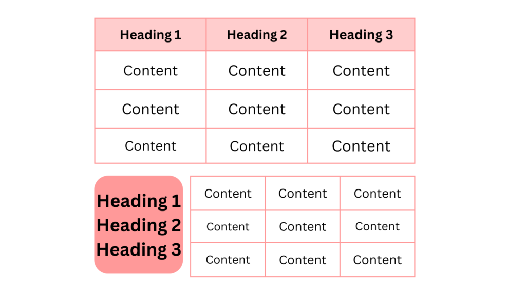 Border Properties in CSS