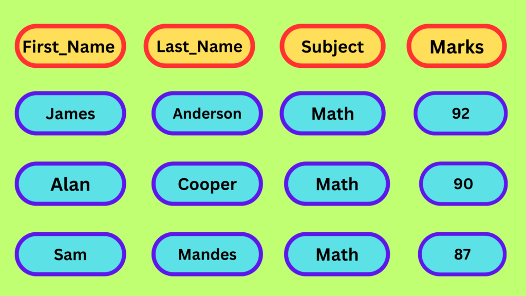 Border Properties in CSS