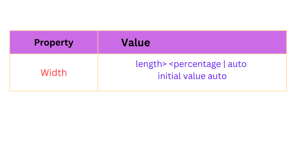 Height and Width Properties in CSS