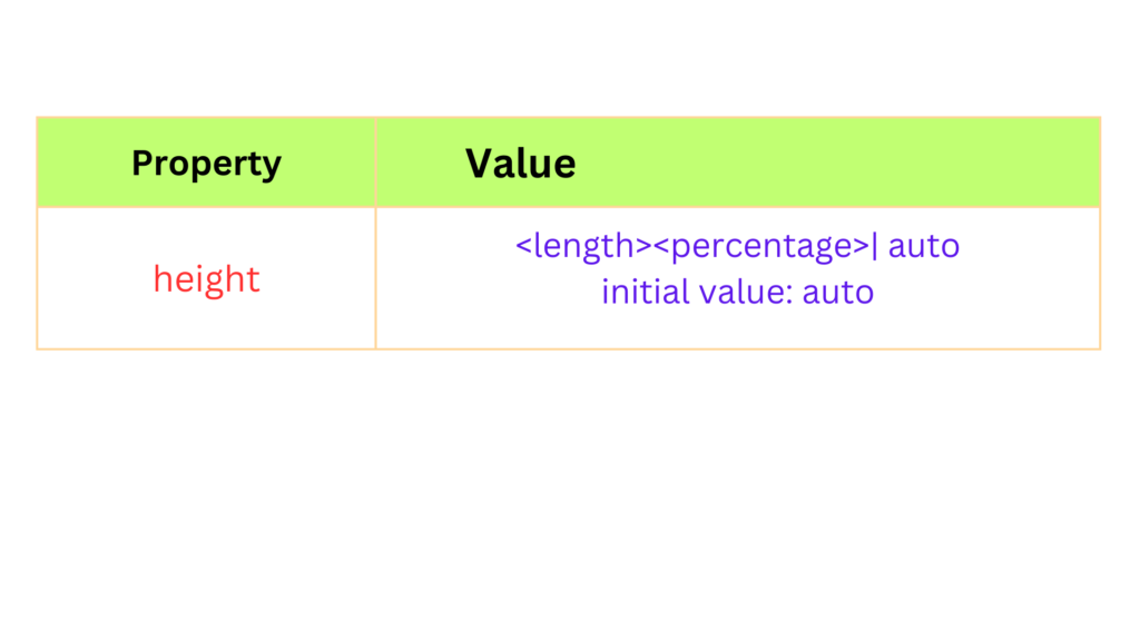 Height and Width Properties in CSS