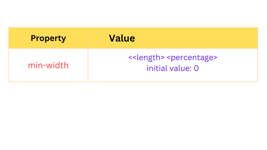 Height and Width Properties in CSS