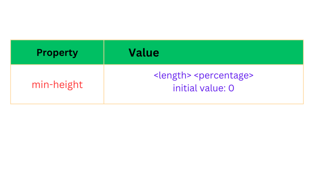 Height and Width Properties in CSS