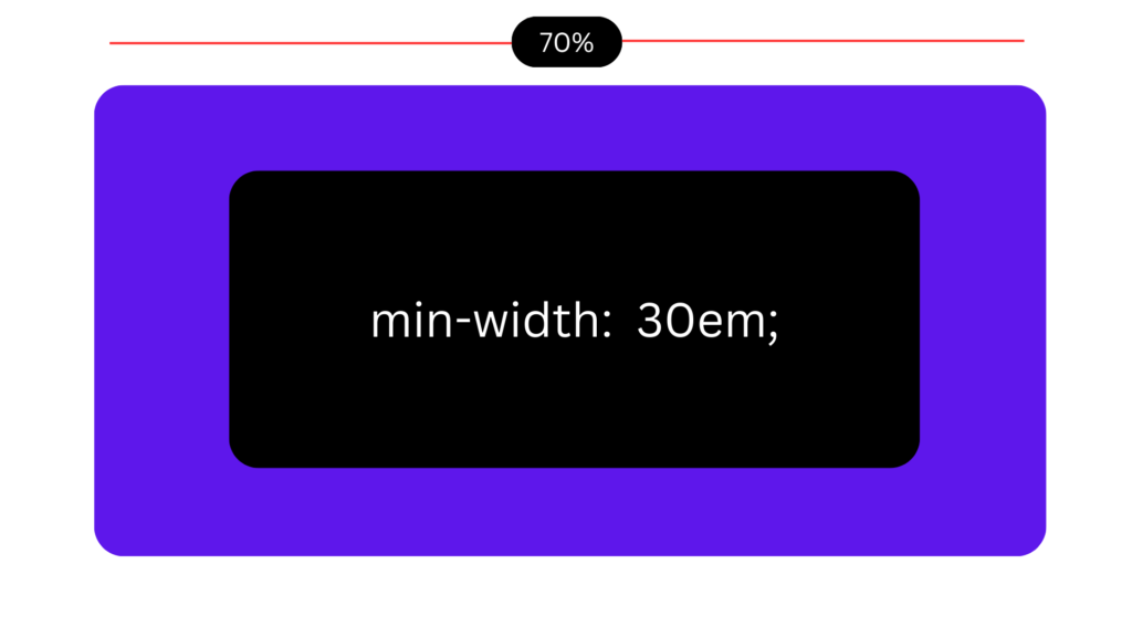 Height and Width Properties in CSS