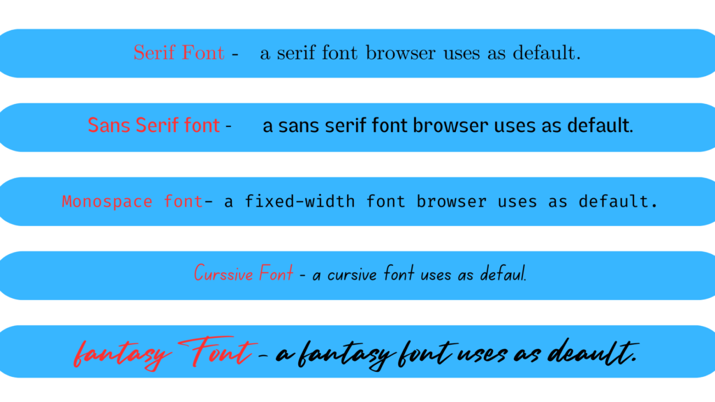 Font Properties in CSS