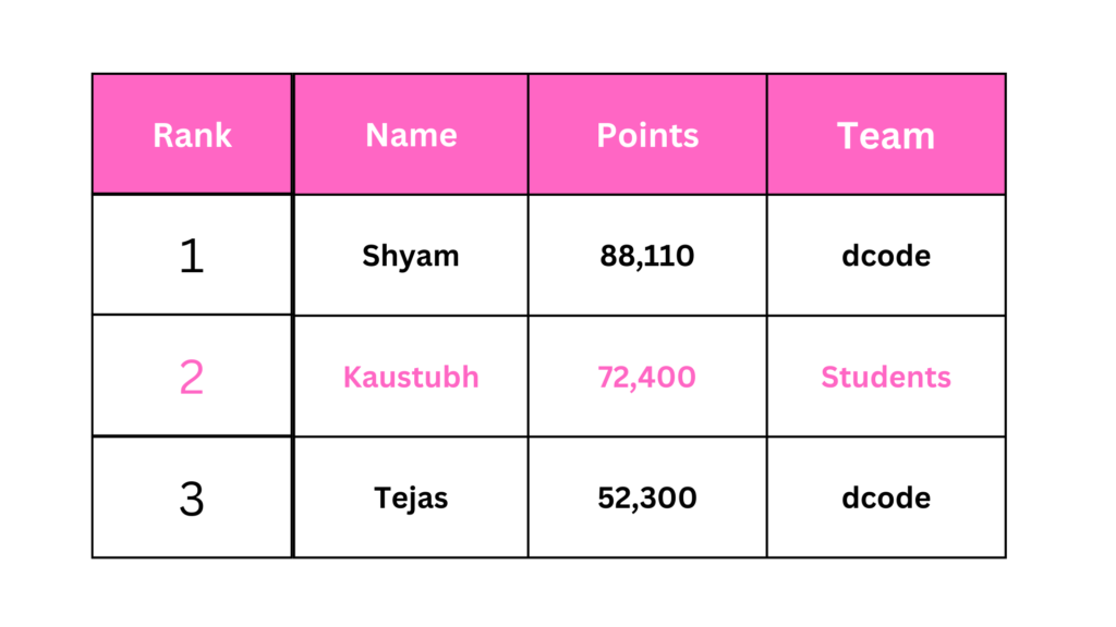 Table Customization in