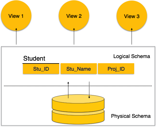 What is a Data model and what is a Data model Schema?