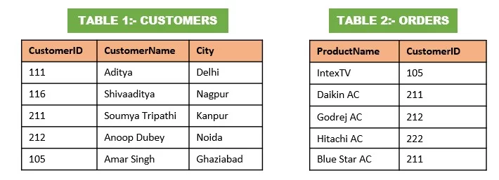 What are the Keys in DBMS? Types of Keys with example.